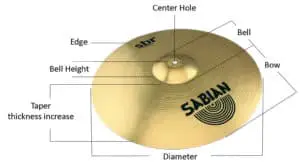 parts of a cymbal