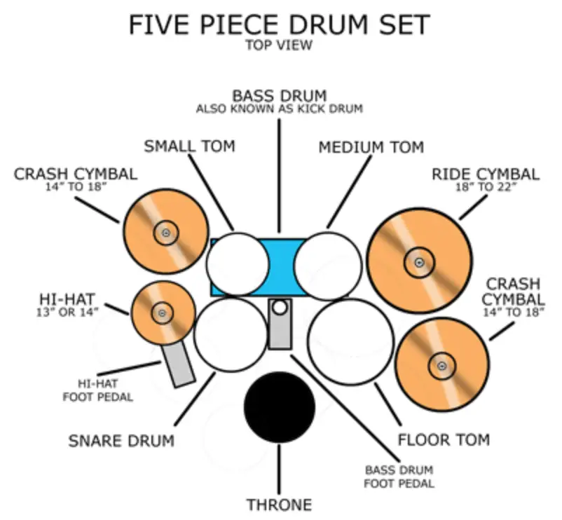 7 Piece Drum Kit Setup Diagram